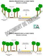 Esquisse de l'aménagement projeté