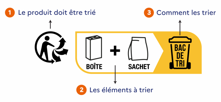 explication-Info-tri