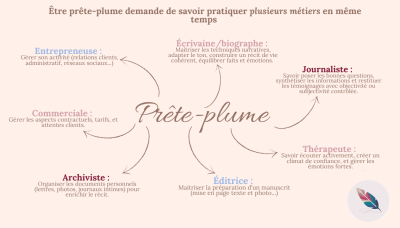 LA PLUME D FRAN