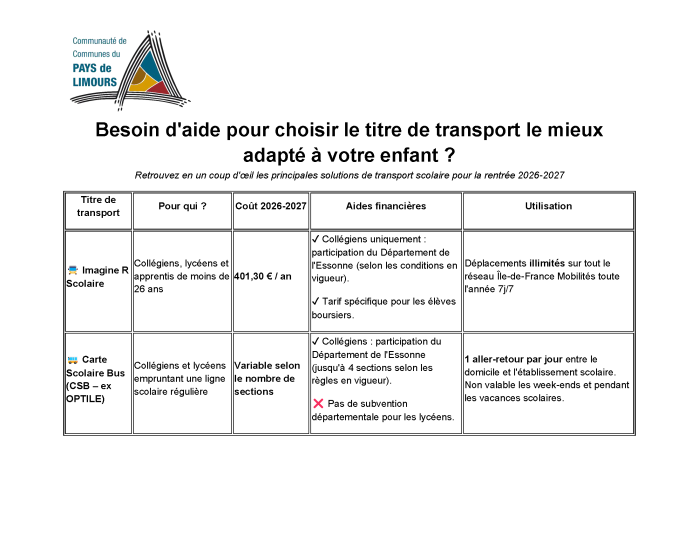 Transports - titres 