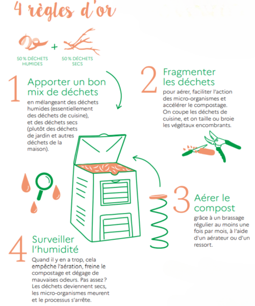 Règles d&amp;aposor